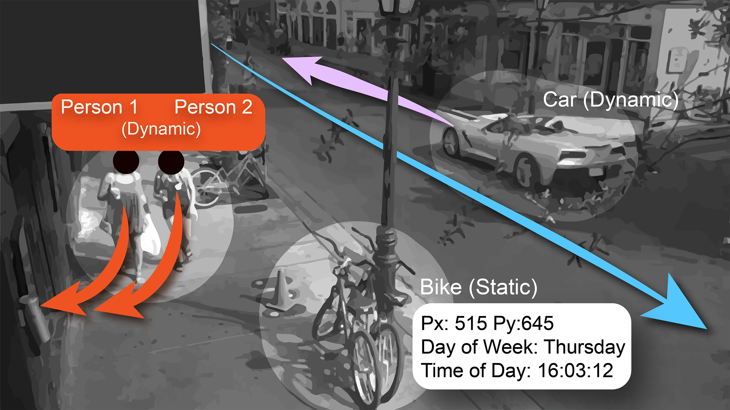 Behavior Extraction and Normaly Detection